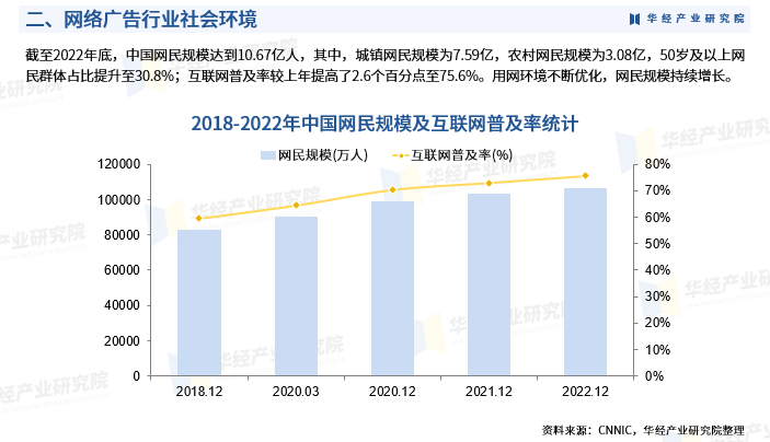 2025年中国网络广告行业产业链、重点企业分析及投资战略图5