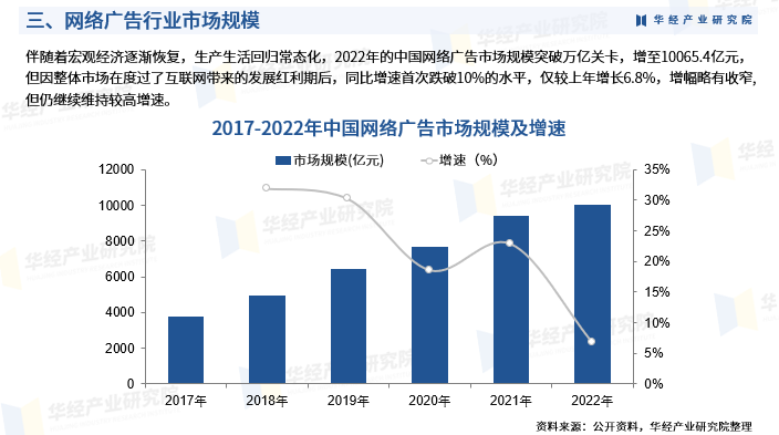 2025年中国网络广告行业产业链、重点企业分析及投资战略图6