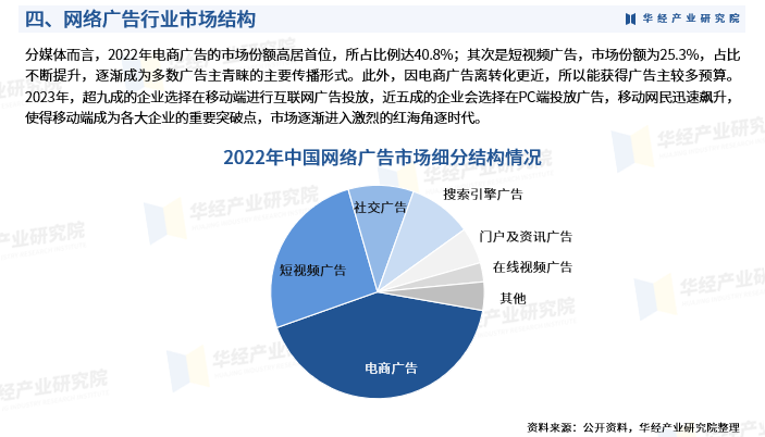 2025年中国网络广告行业产业链、重点企业分析及投资战略图7
