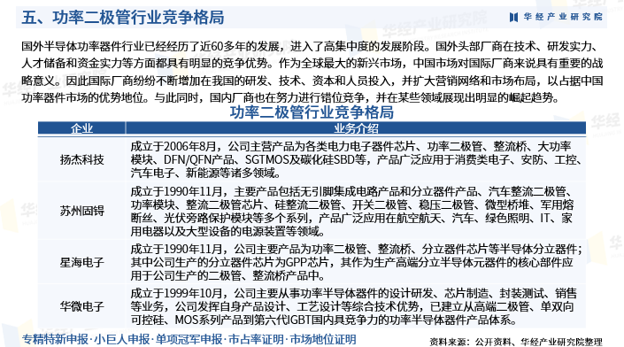 2025年中国功率二极管行业市场调查研究报告-华经产业研究院图8