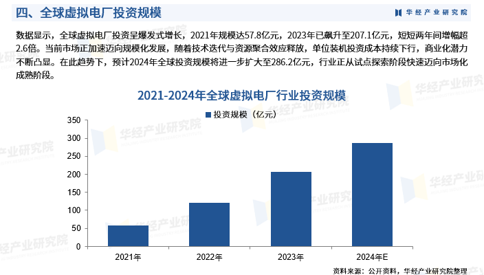 2025年中国虚拟电厂行业市场深度分析及投资战略咨询报告图7