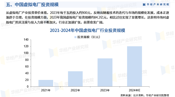 2025年中国虚拟电厂行业市场深度分析及投资战略咨询报告图8