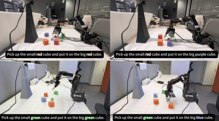 阿里达摩院用 1200 万第一视角视频打底,新成果 RynnVLA-001 大幅碾压主流模型!图2