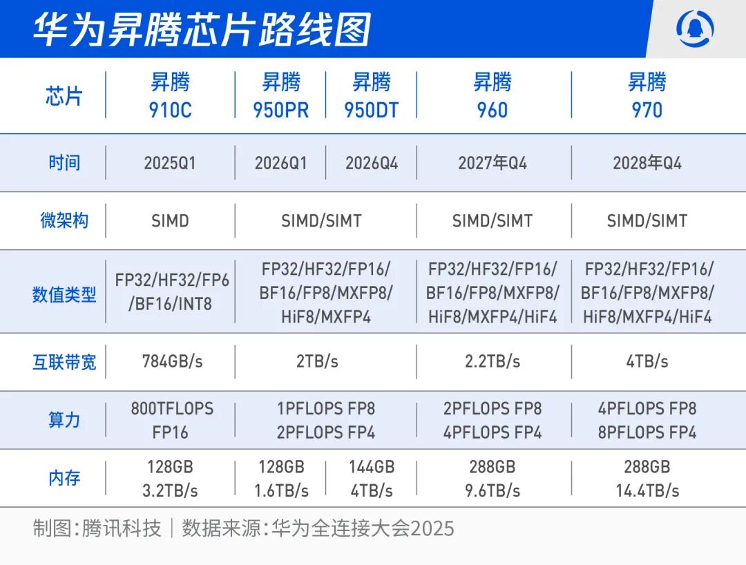 华为发布全新芯片之后，国产AI芯片面对的三个关键问题图9