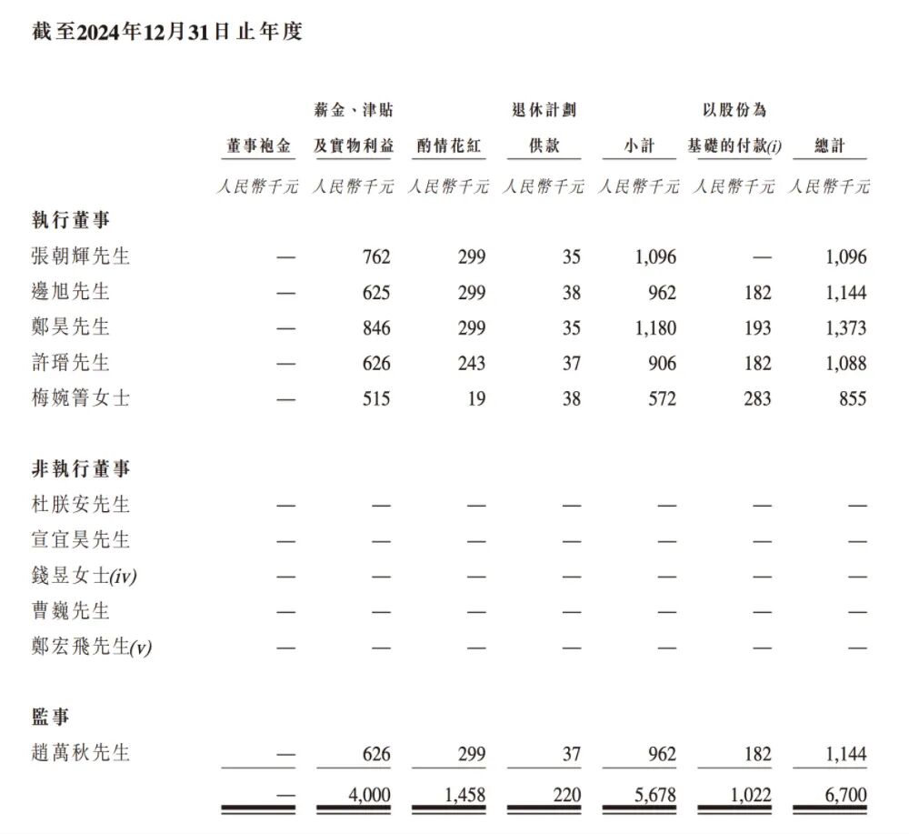 合肥机器人公司赴港IPO，创始人33岁博士在读，冲刺移动操作机器人第一股图5