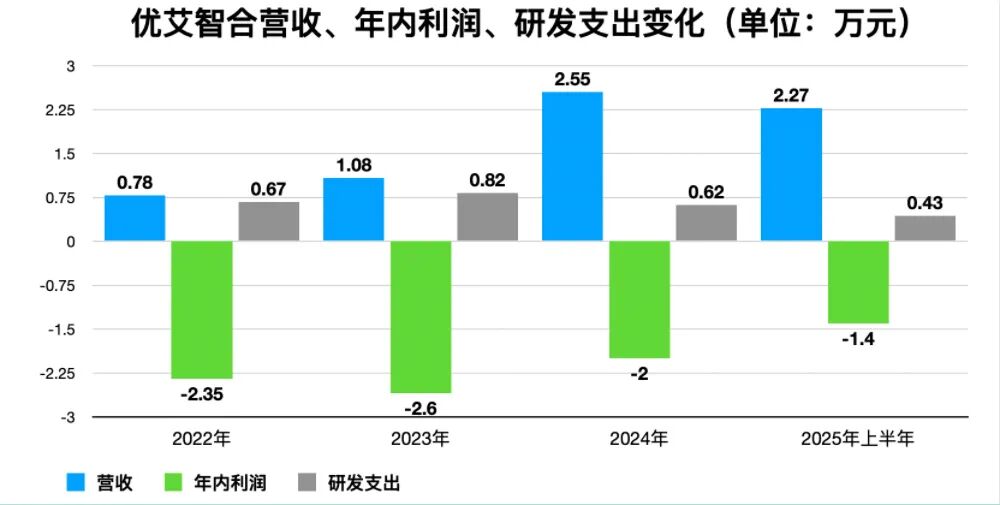 合肥机器人公司赴港IPO，创始人33岁博士在读，冲刺移动操作机器人第一股图6