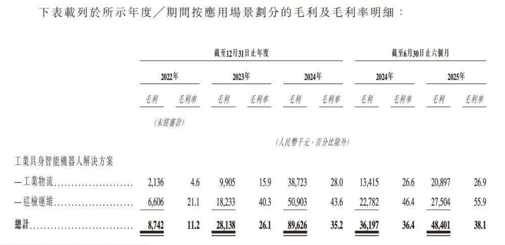 合肥机器人公司赴港IPO，创始人33岁博士在读，冲刺移动操作机器人第一股图8
