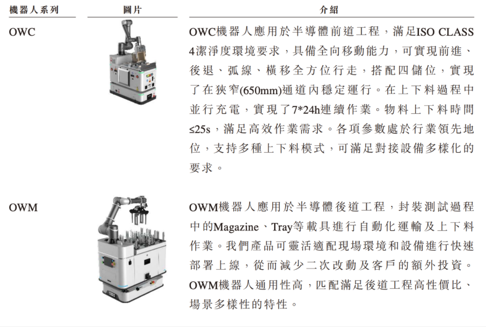 合肥机器人公司赴港IPO，创始人33岁博士在读，冲刺移动操作机器人第一股图11
