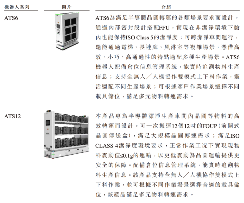 合肥机器人公司赴港IPO，创始人33岁博士在读，冲刺移动操作机器人第一股图12