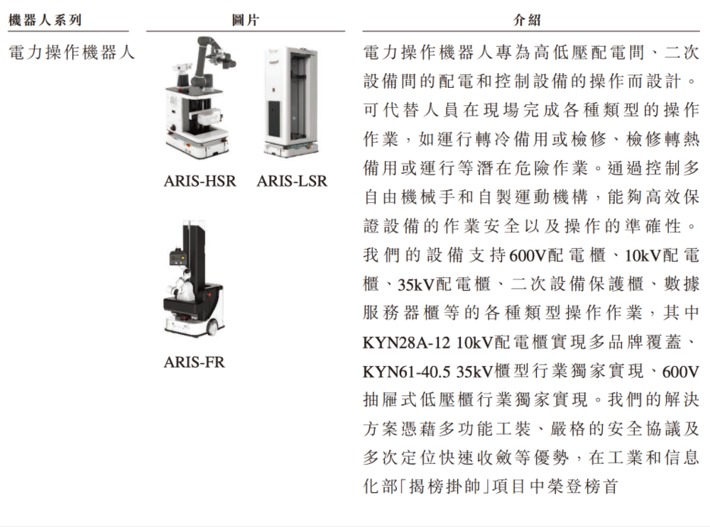 合肥机器人公司赴港IPO，创始人33岁博士在读，冲刺移动操作机器人第一股图13