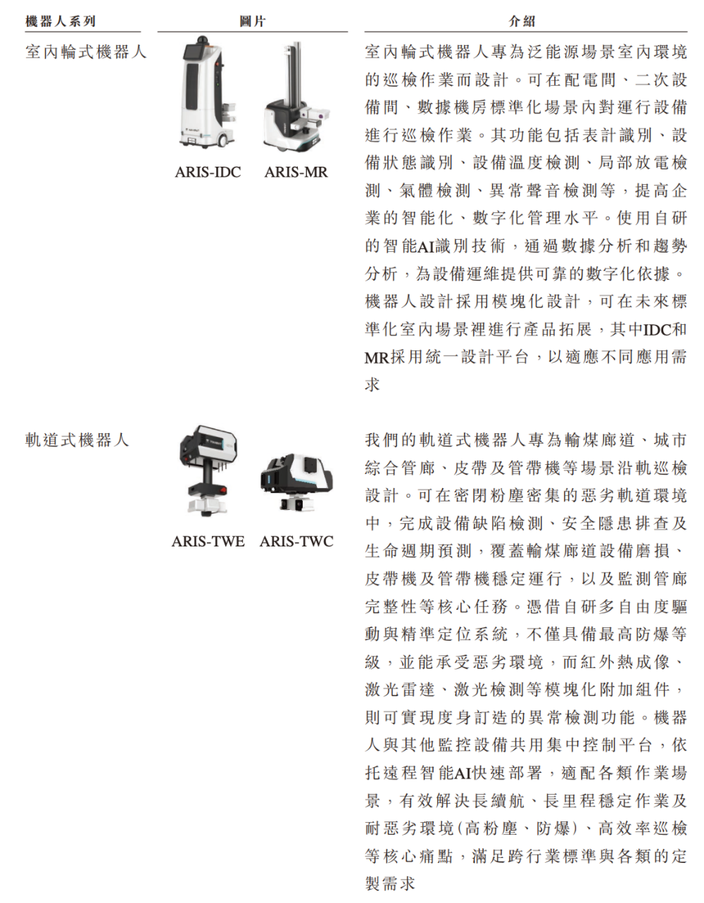合肥机器人公司赴港IPO，创始人33岁博士在读，冲刺移动操作机器人第一股图14