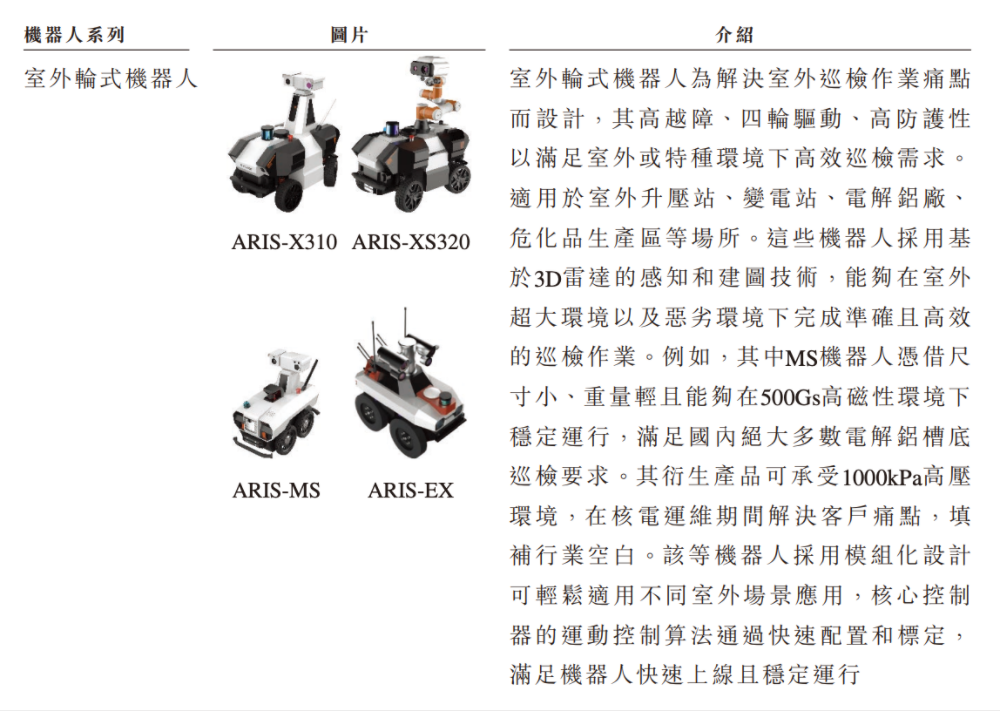 合肥机器人公司赴港IPO，创始人33岁博士在读，冲刺移动操作机器人第一股图15