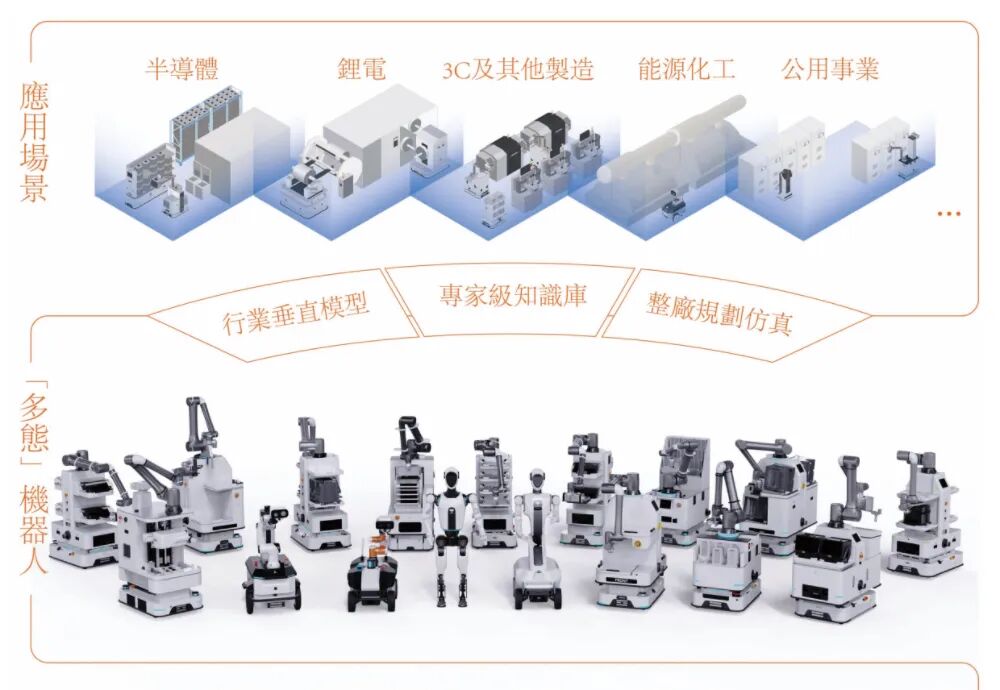 合肥机器人公司赴港IPO，创始人33岁博士在读，冲刺移动操作机器人第一股图18