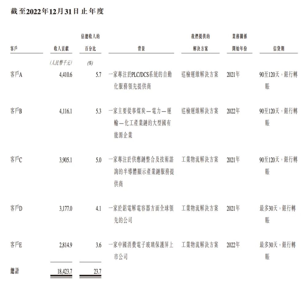 合肥机器人公司赴港IPO，创始人33岁博士在读，冲刺移动操作机器人第一股图19