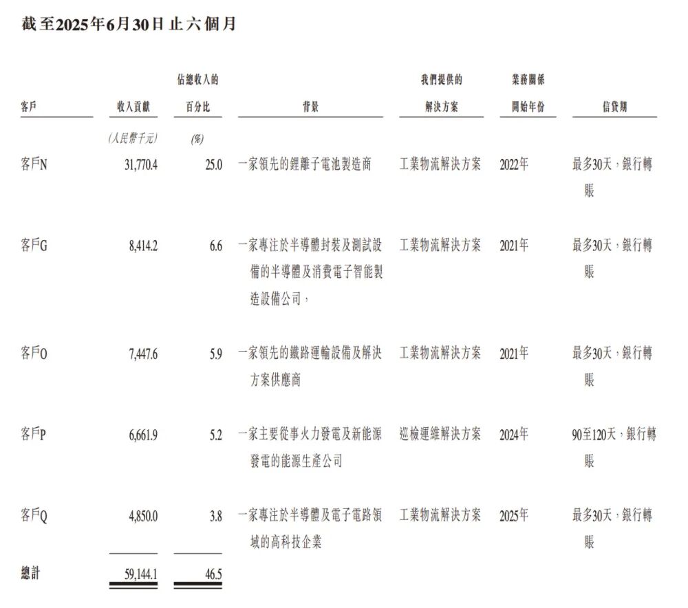 合肥机器人公司赴港IPO，创始人33岁博士在读，冲刺移动操作机器人第一股图22