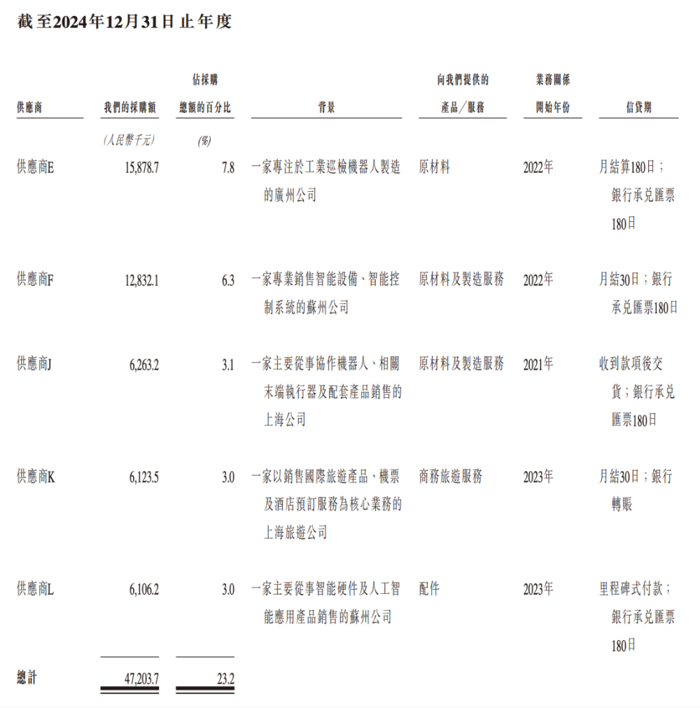 合肥机器人公司赴港IPO，创始人33岁博士在读，冲刺移动操作机器人第一股图26