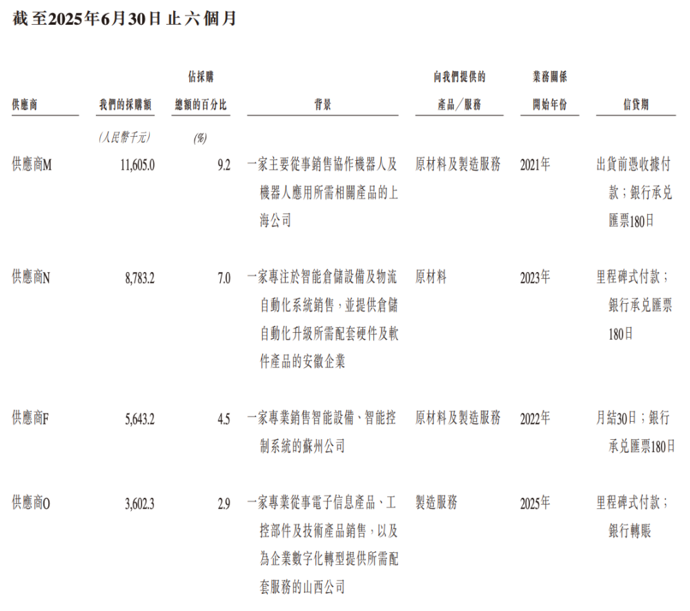 合肥机器人公司赴港IPO，创始人33岁博士在读，冲刺移动操作机器人第一股图27