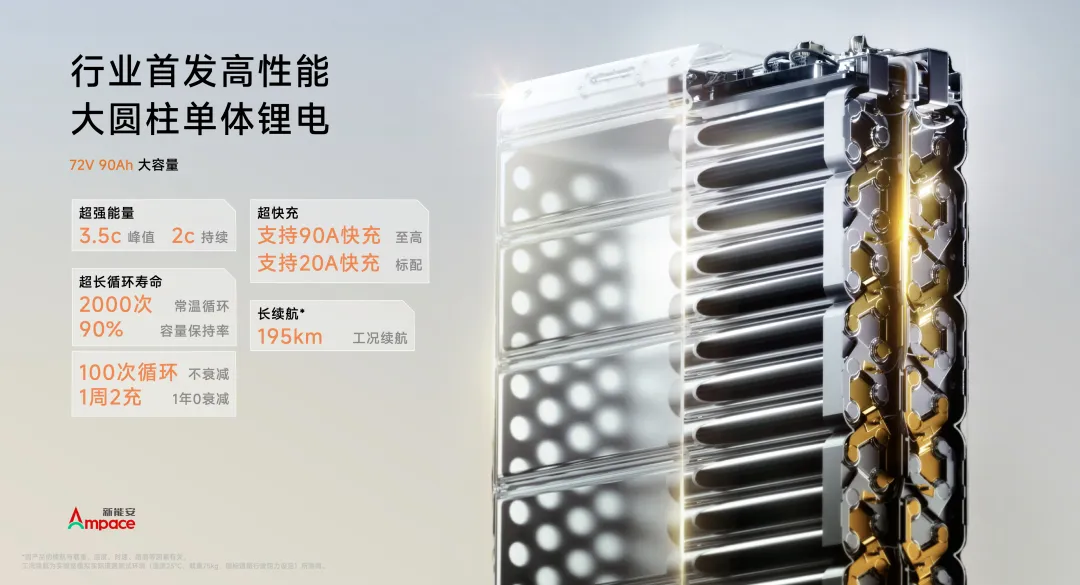热计划丨头号新品：16000W电机，续航195km，极速110km/h，72V90Ah大单体+90A快充图7