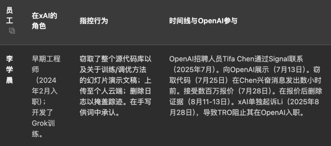 重磅：xAI 正式起诉 OpenAI图3