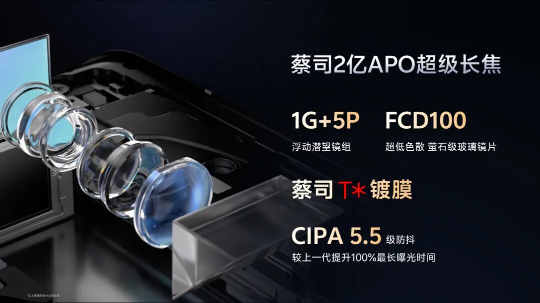 两亿像素、两种搭配，vivo X300影像新战略全面曝光！图3