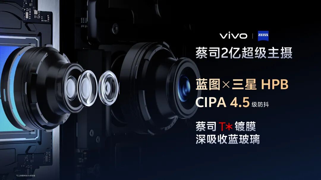 两亿像素、两种搭配，vivo X300影像新战略全面曝光！图4