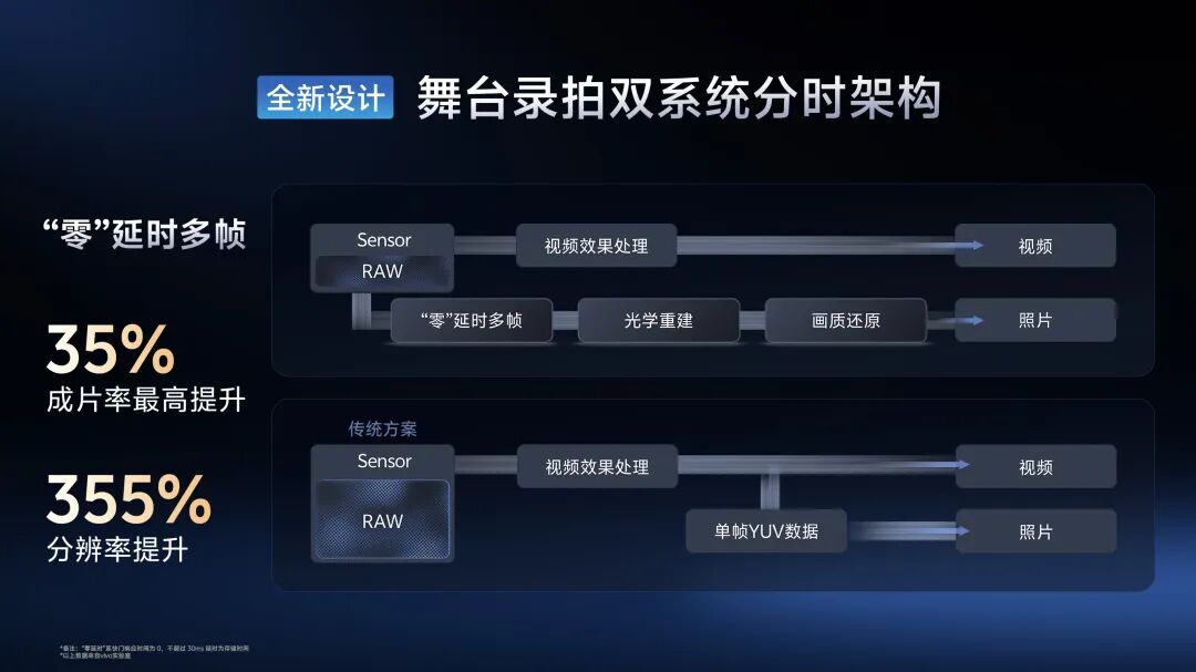 两亿像素、两种搭配，vivo X300影像新战略全面曝光！图5