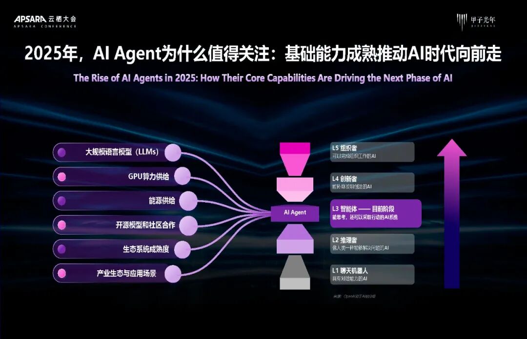 2025 AI Agent 行业价值及应用分析：打工人的终极外挂，终于来了！图14