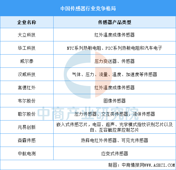 2025年中国智能仓储产业链图谱及投资布局分析图13