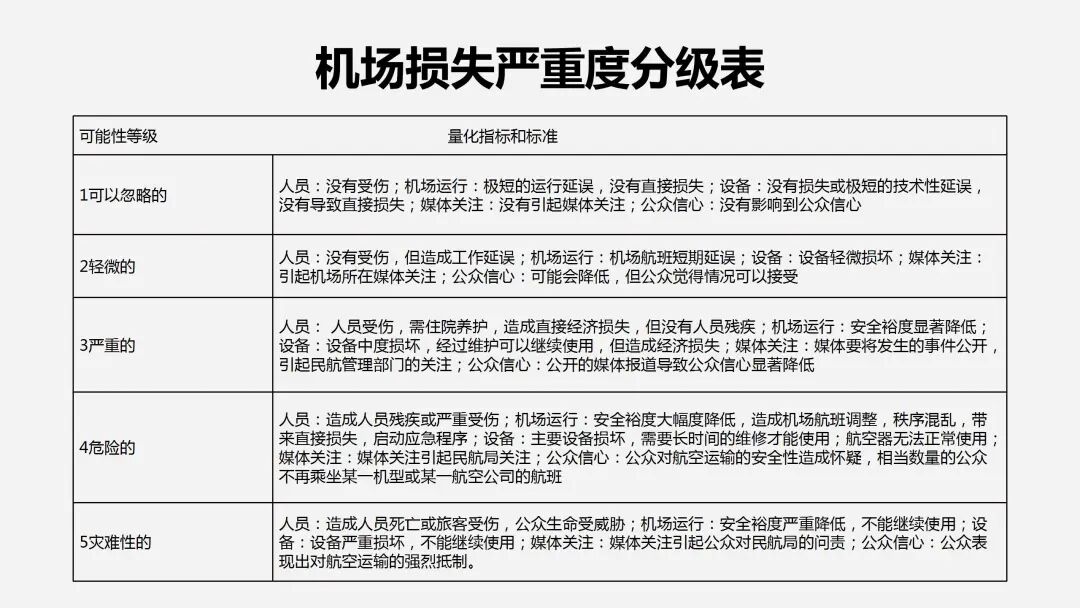 民航风险评估与危机管理图2
