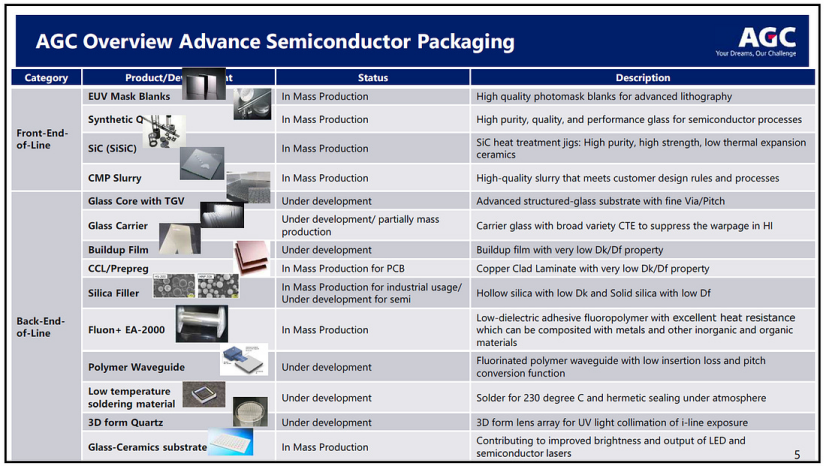 SEMICON台湾技术论坛报告总结：AI时代半导体材料创新（八）材料驱动微缩化与AGC玻璃基板技术的战略前景图16