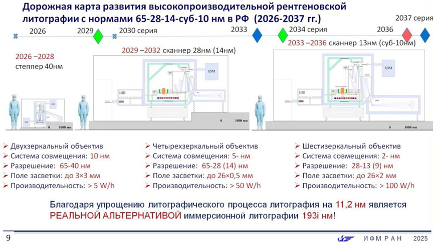 俄罗斯公布EUV光刻机路线图图1