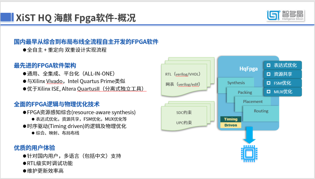 稳中求进，精准出击，后来居上！智多晶即将进入本土FPGA TOP2之列！图8
