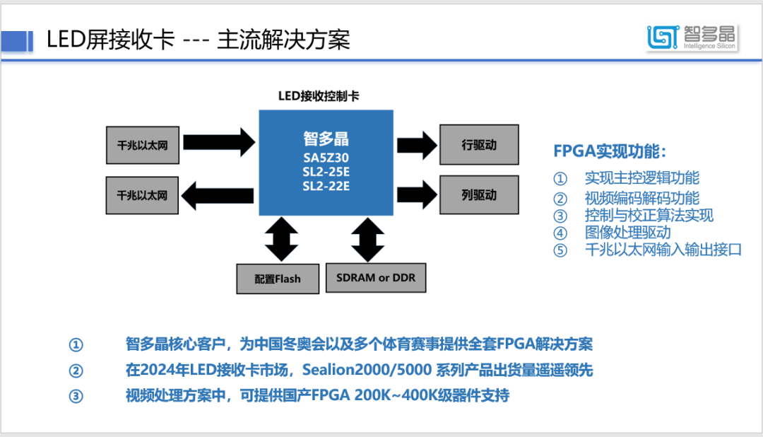 稳中求进，精准出击，后来居上！智多晶即将进入本土FPGA TOP2之列！图10