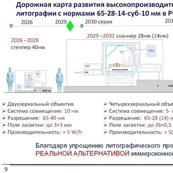 三步走冲顶亚10nm！俄罗斯公布EUV光刻机路线图