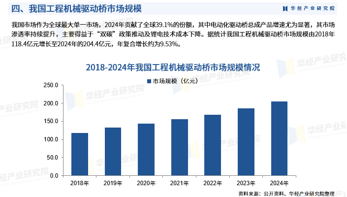 2025年中国工程机械驱动桥行业市场深度调查报告：发展背景、产业链及市场规模图7