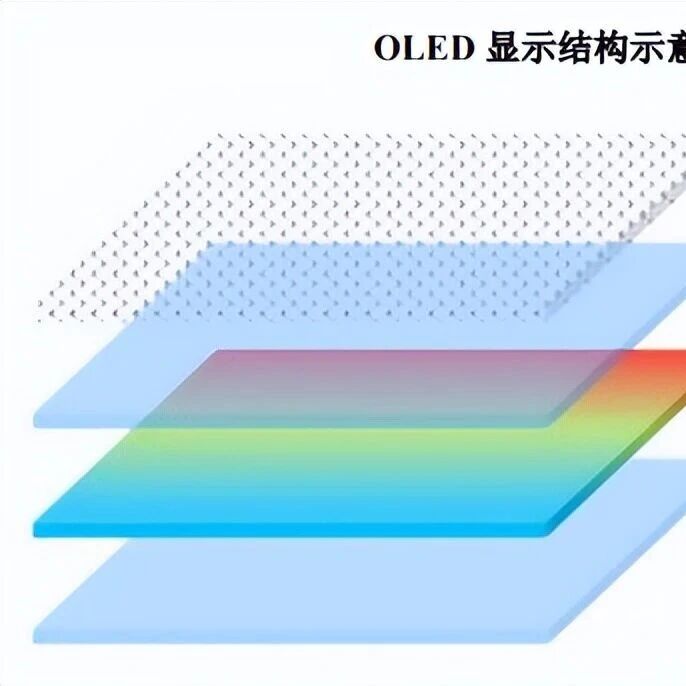 2024年中国大陆OLED面板产能占比 43%，预计2030年进一步提升至49%