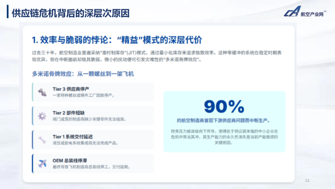 发布 | 航空航天产业发展趋势与人工智能机遇分析图3