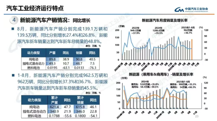 关于新能源汽车购置税，朱华荣有了新建议！图5