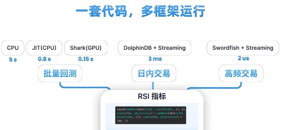 AI时代下，我们需要新一代的金融基础软件图3