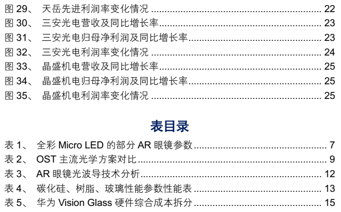AR眼镜行业深度报告:光波导与镜片材料的显示革新(附下载)图4