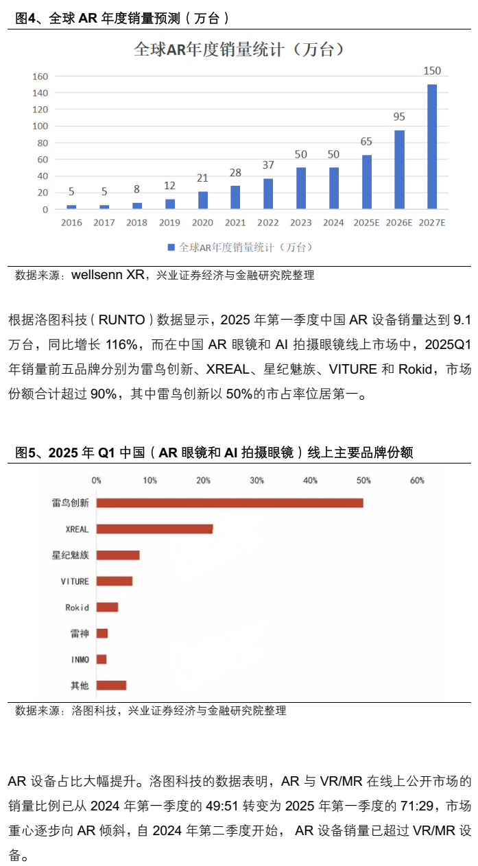 AR眼镜行业深度报告:光波导与镜片材料的显示革新(附下载)图7