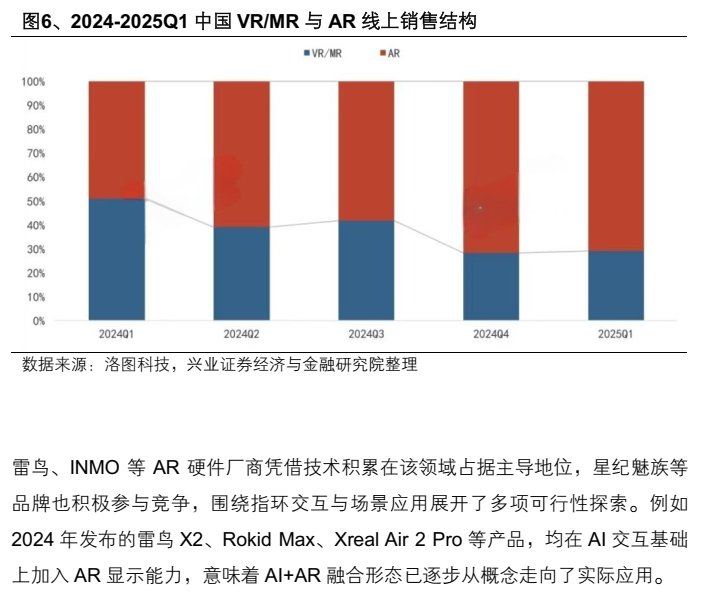 AR眼镜行业深度报告:光波导与镜片材料的显示革新(附下载)图8