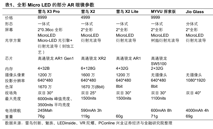 AR眼镜行业深度报告:光波导与镜片材料的显示革新(附下载)图9