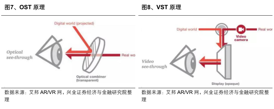 AR眼镜行业深度报告:光波导与镜片材料的显示革新(附下载)图12