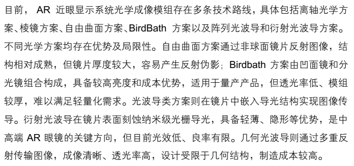 AR眼镜行业深度报告:光波导与镜片材料的显示革新(附下载)图13