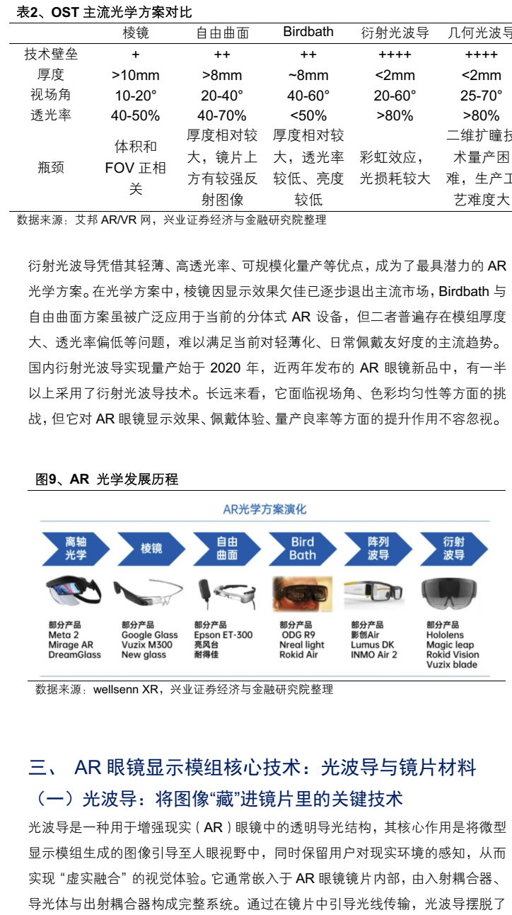 AR眼镜行业深度报告:光波导与镜片材料的显示革新(附下载)图14