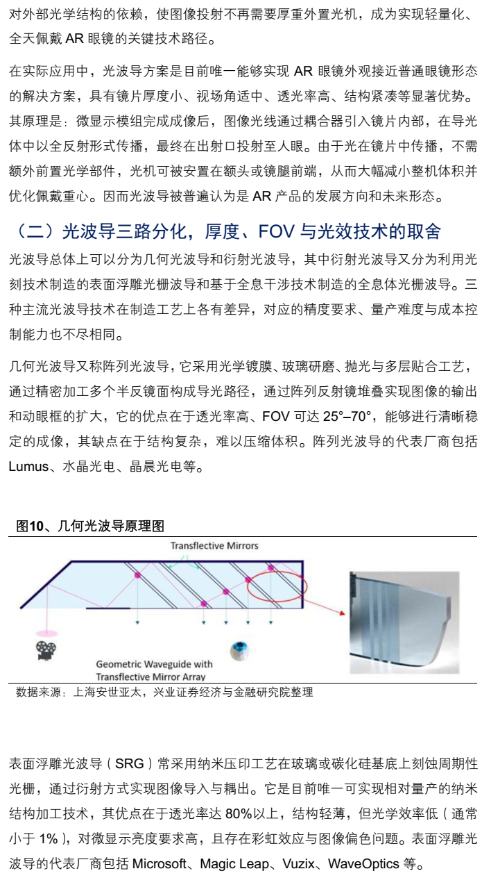AR眼镜行业深度报告:光波导与镜片材料的显示革新(附下载)图15