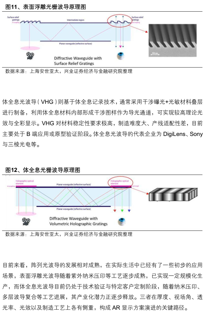 AR眼镜行业深度报告:光波导与镜片材料的显示革新(附下载)图16