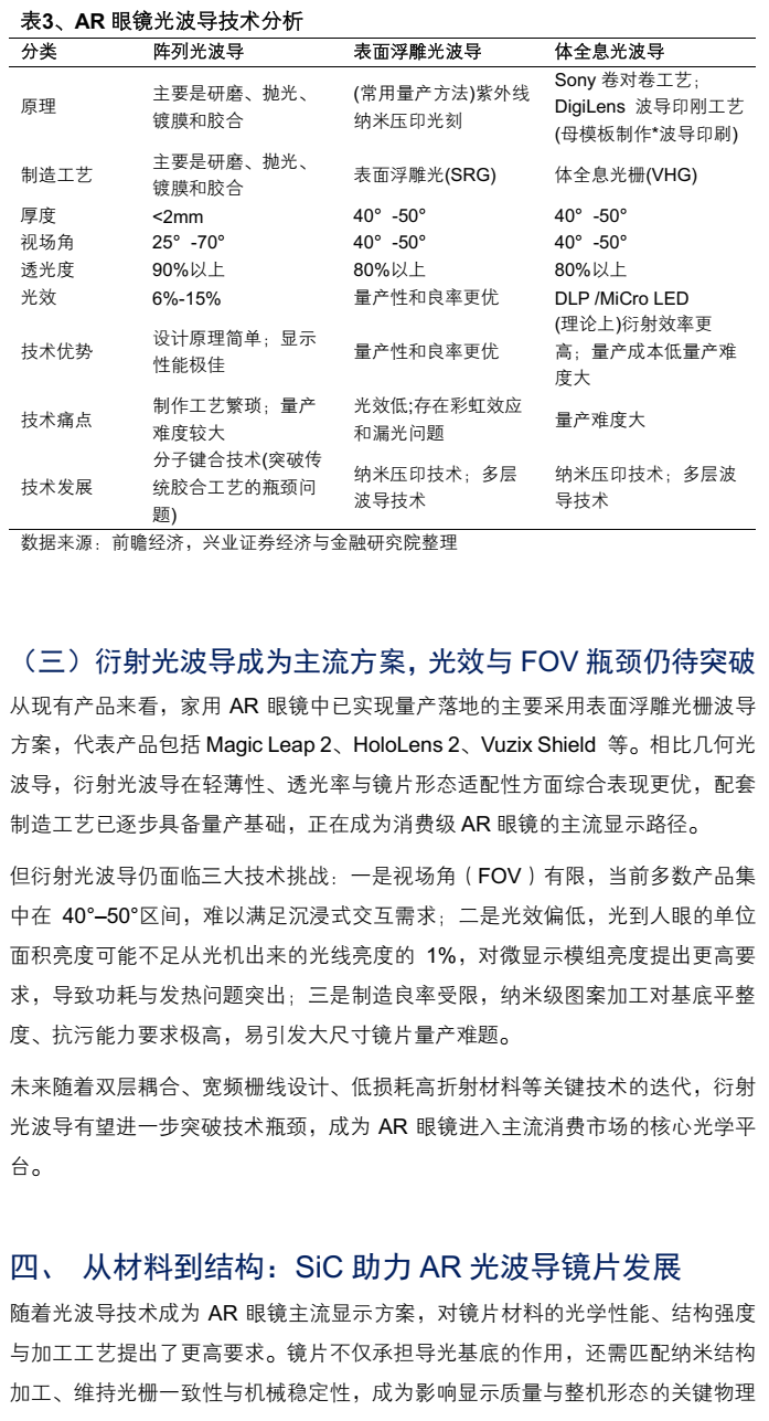 AR眼镜行业深度报告:光波导与镜片材料的显示革新(附下载)图17