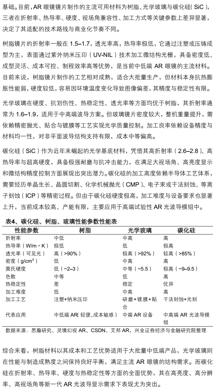 AR眼镜行业深度报告:光波导与镜片材料的显示革新(附下载)图18